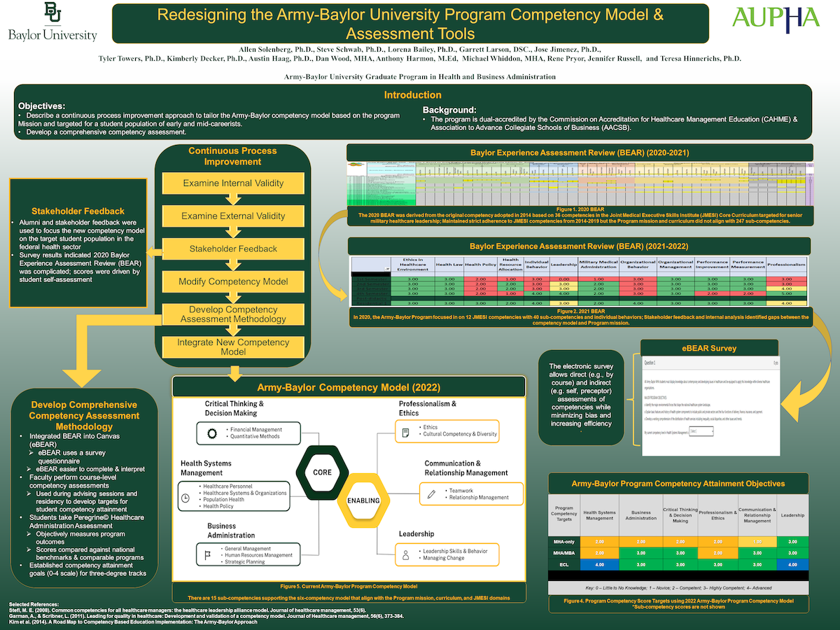 Redesigning the Army-Baylor Program Competency Model and Assessment Tools