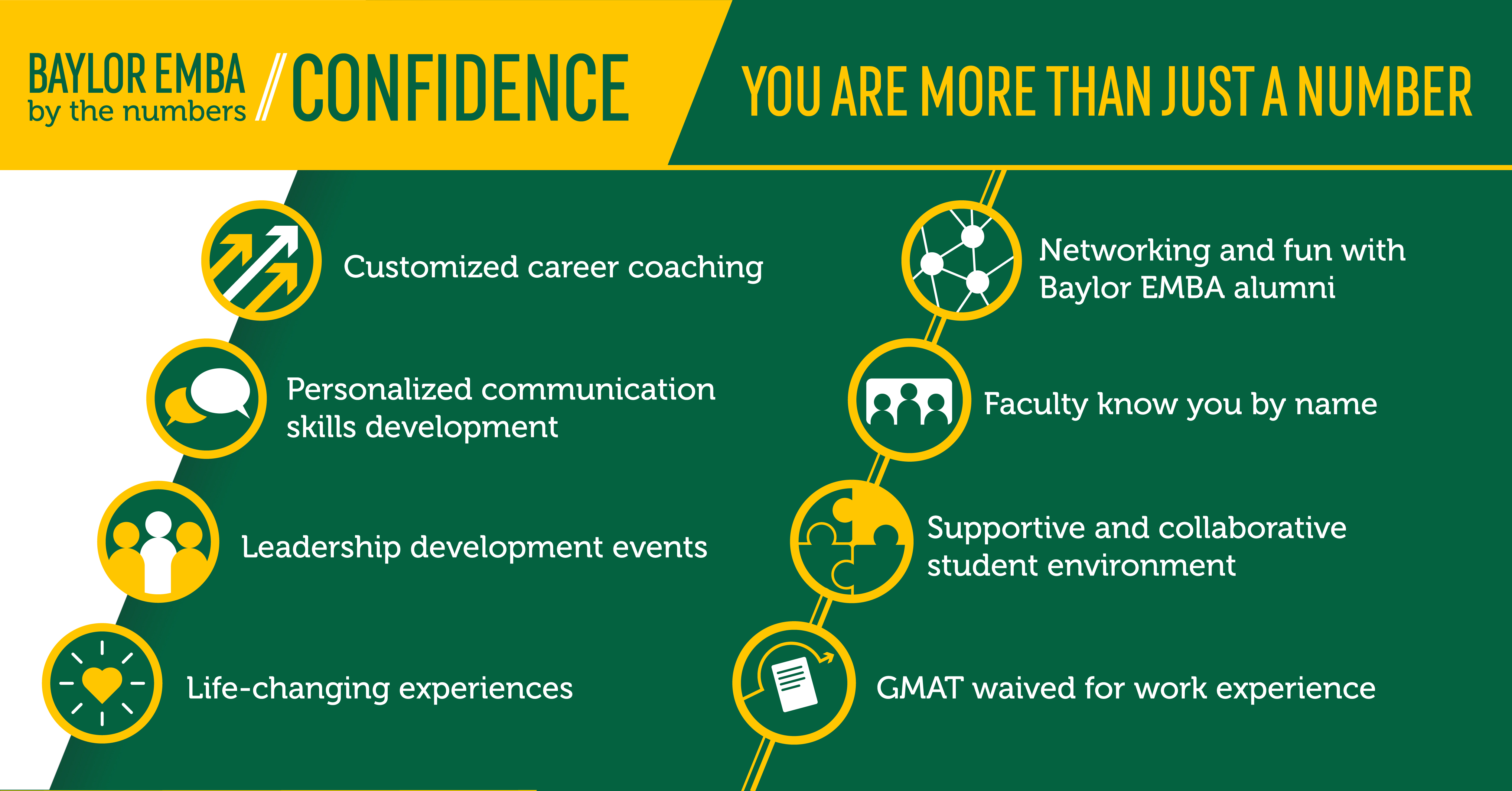DEMBA Student Support Infographic: You Are More Than Just a Number